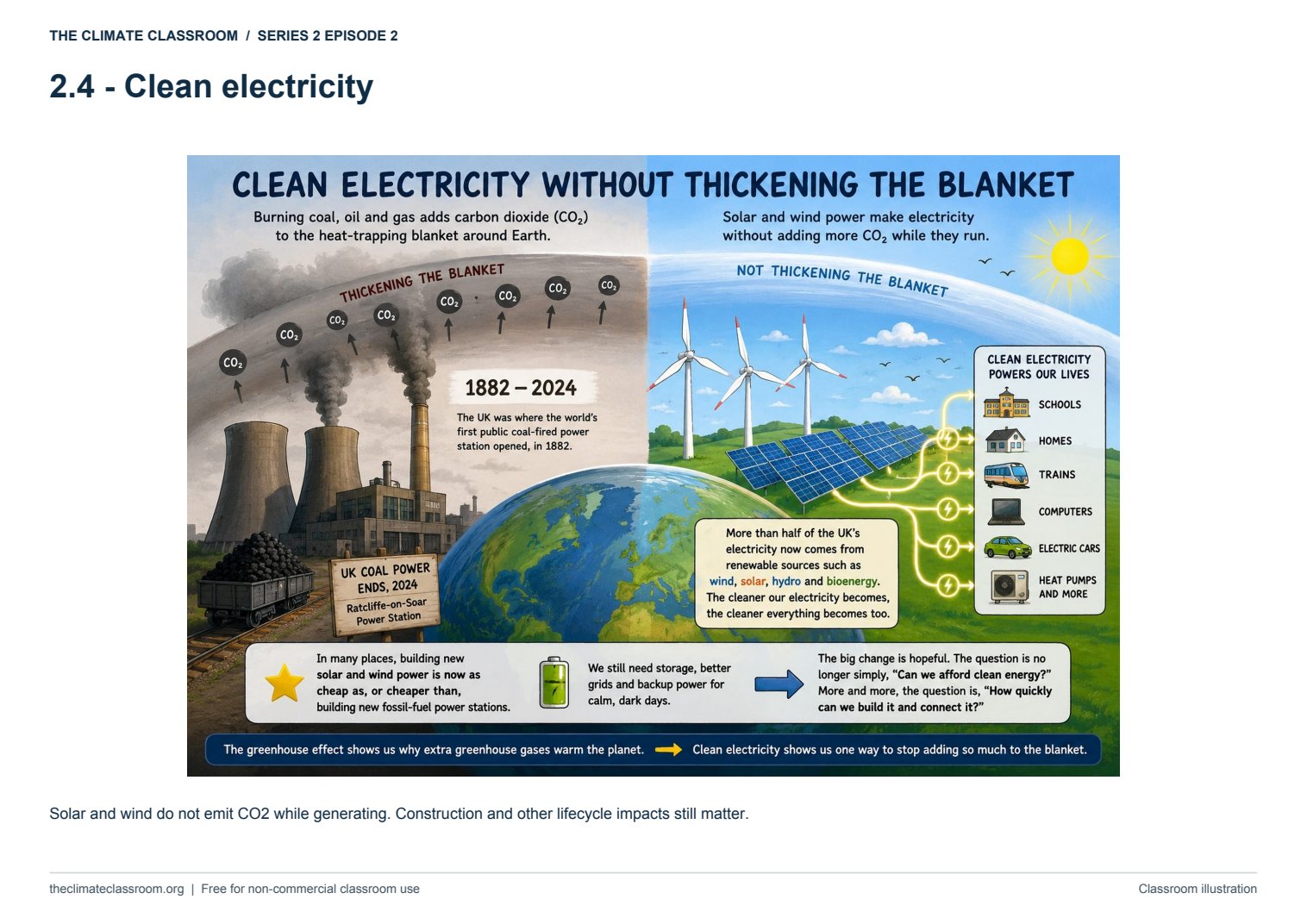 Clean electricity