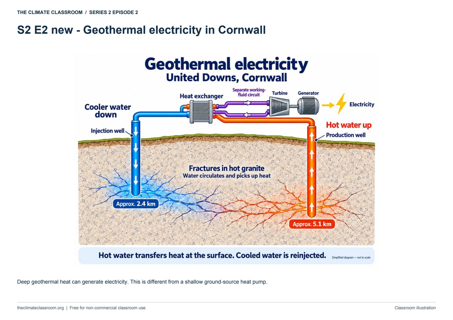 Geothermal electricity in Cornwall